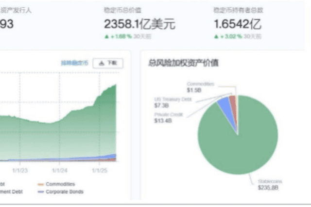 RWAfi行业研究：万亿级真实世界资产代币化的技术演进与市场格局