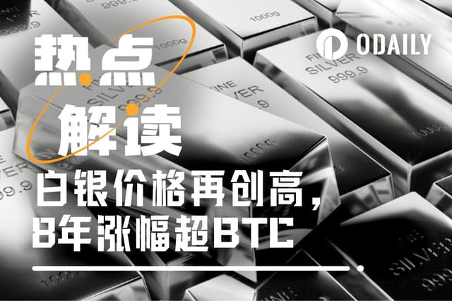 Silver is soaring, can tokenized silver amplify leverage further?