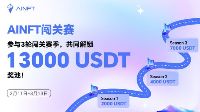 "AINFT Challenge" Launches, Unveiling a New Chapter in Decentralized Intelligent Services with a Total Prize Pool of 13,000 USDT