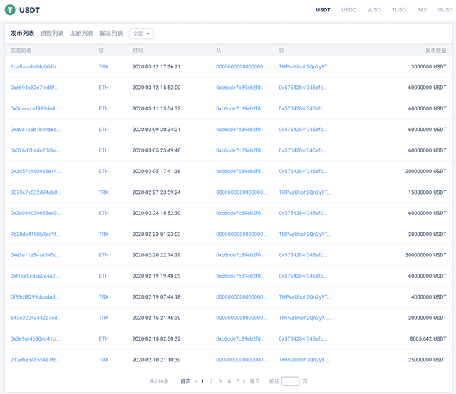 Is the stablecoin stable, and how long can the trust of the issuer be maintained?