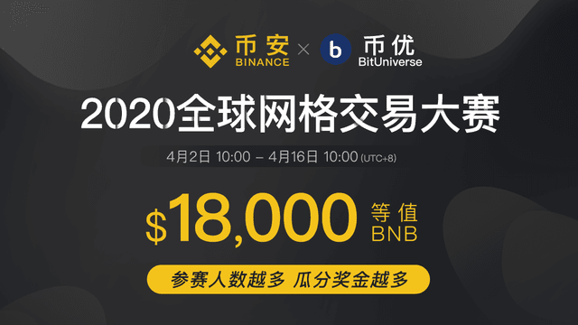 Binance & Biyou 2020 Global Grid Trading Competition