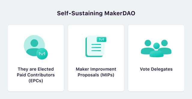 Three cornerstones for MakerDAO to achieve complete decentralization