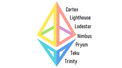 Ethereum continues to rise strongly, is the 2.0 era really coming?