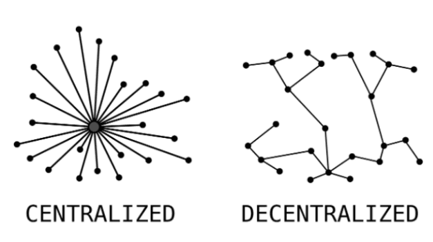 TechCrunch reports: A new force in encrypted assets, the Injective Protocol hatched by Binance has launched a testnet