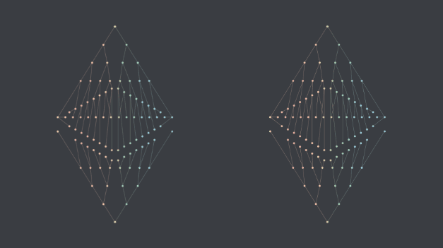 Learn about the correct posture for assessing the risk of Eth2 verifiers in one article
