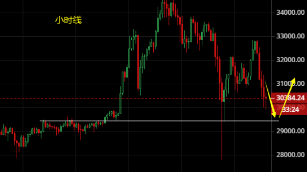 Sweeping back and forth between long and short, BTC and ETH need to adjust after the surge