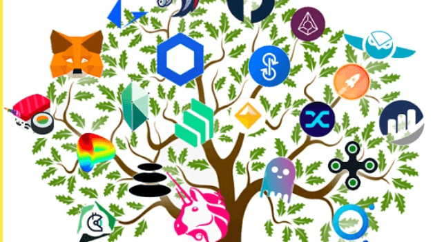 Ethereum: Tree of Trust