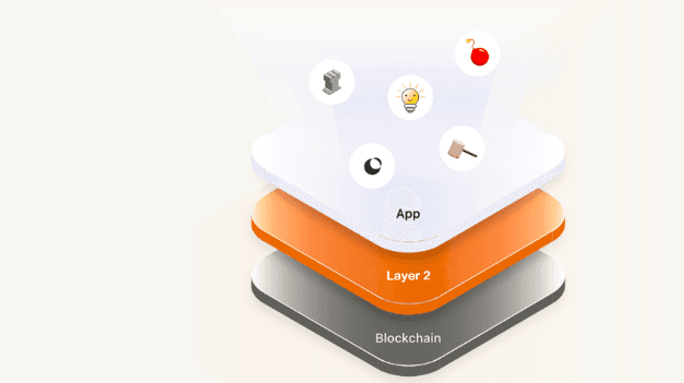 Ethereum Layer 2 expansion artifact Rollup, the performance increased by 300 times, and it will never be "blocked" again?