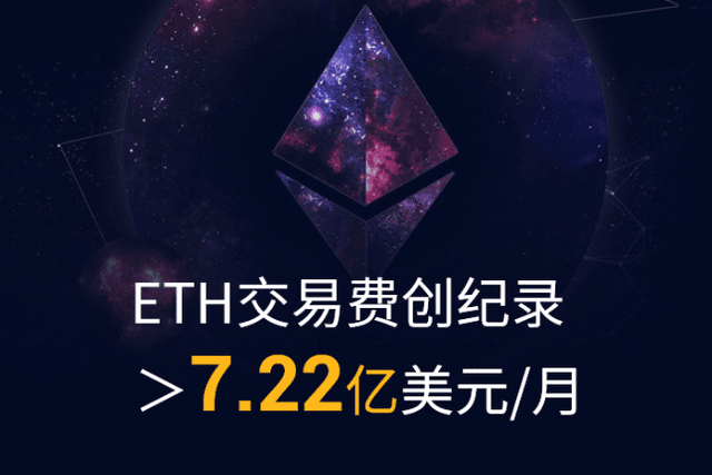 Miners win steadily, Ethereum GAS revenue breaks through $722 million monthly record