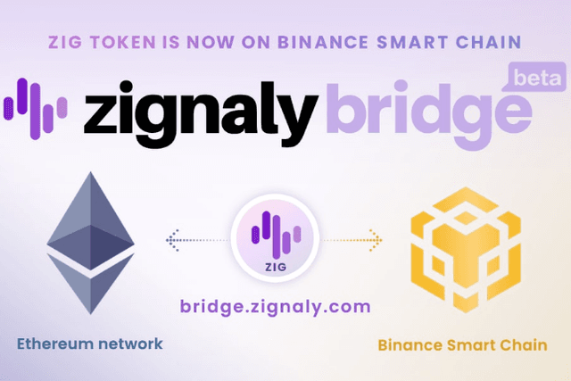 This article teaches you how to cross-chain ZIG from the ETH network to the BSC network