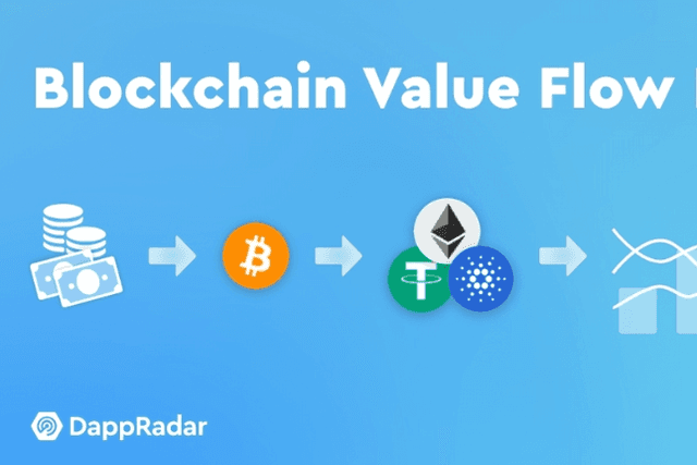 DappRadar report: 17 charts to interpret the value flow data of the top four currencies