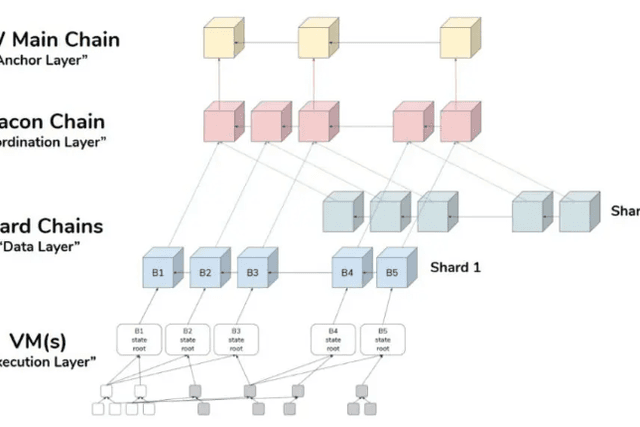 One article to understand the mainstream encryption project Ethereum