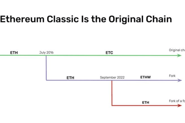 Make a fortune in silence? Chain Guardian analyzes the details of "ETH fork arbitrage of 200,000 knives"