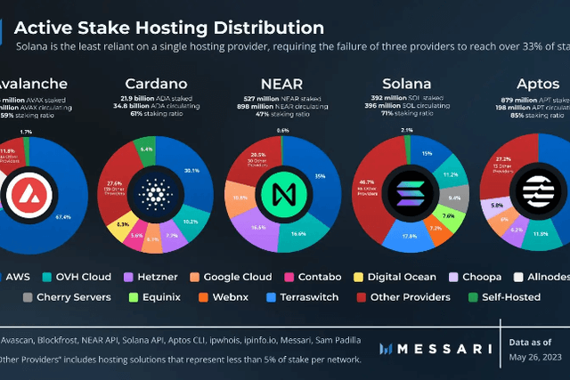 Messari: Illustrating the performance of 14 L1 public chains in the first quarter