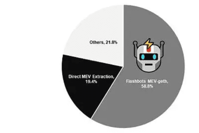 The MEV landscape one year after the Ethereum merger