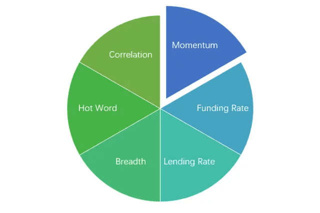 Crypto market sentiment research report (10.13–10.20): Fake news ignites trading sentiment