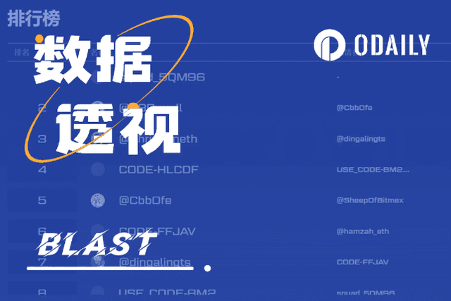 TVL exceeded US$36 million within 10 hours of launch. This article explains Blast’s competition in detail