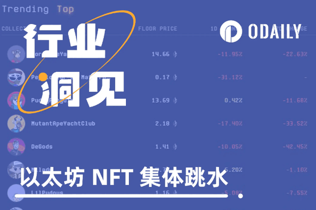 BAYC fell below 15 ETH, Ethereum blue-chip NFT fell more than 30% in a month, is the old narrative completely over?