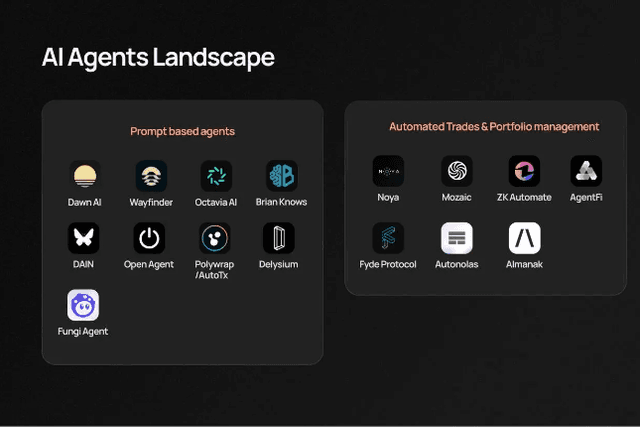 In-depth exploration: analysis of various types of AI agents and potential projects