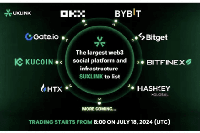 UXLINK will be listed on 8 trading platforms including OKX and Bybit at 4 pm Singapore time on July 18