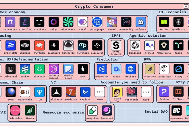 A comprehensive overview of the consumer-grade encryption application track