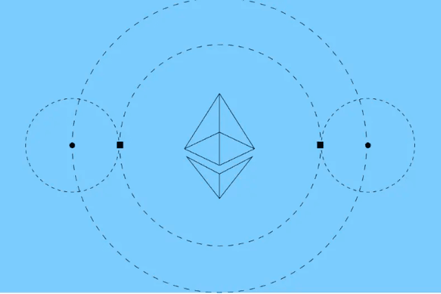 Detailed explanation of Pectra upgrade: How it affects Ethereum value and stakeholders
