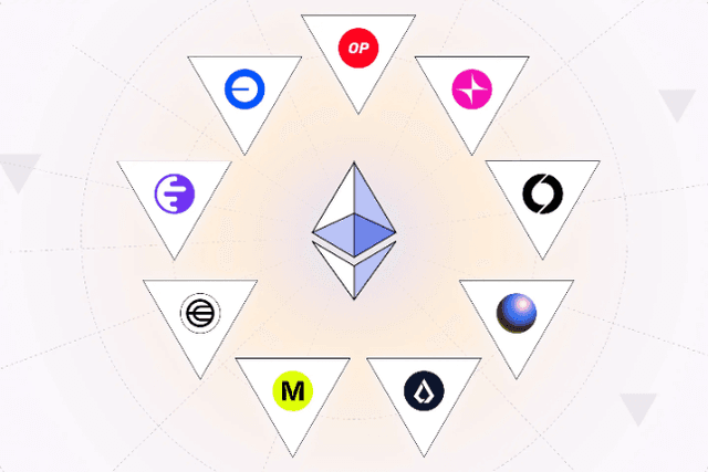 About to be officially launched, a glimpse into Unichain’s early ecosystem