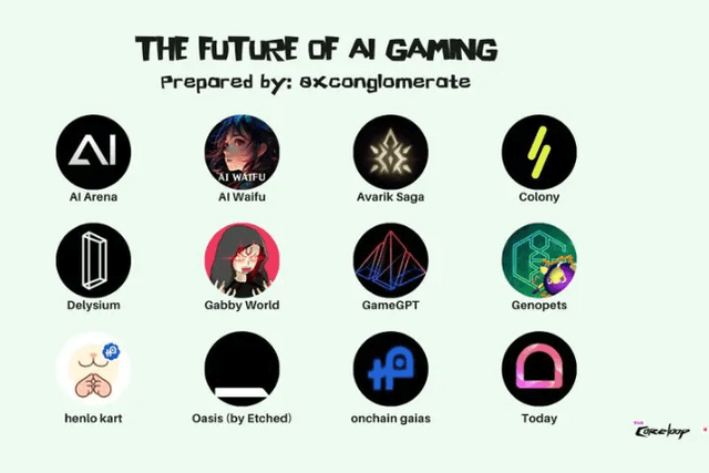 AI agents are becoming popular. Here are 12 Web3 games powered by AI