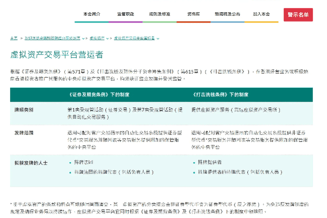 Review of the development of virtual assets in Hong Kong in 2024