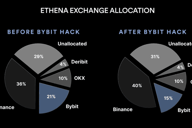 When an exchange encounters an epic attack: How can a stablecoin protocol weather the storm?
