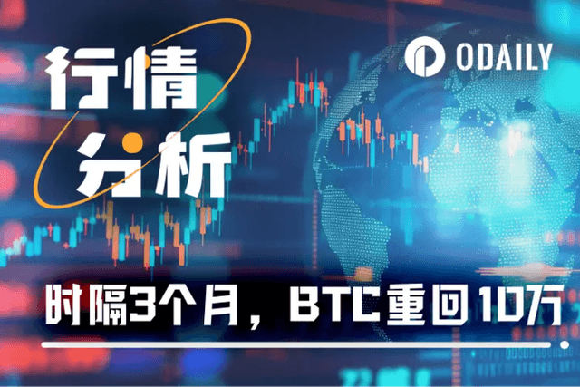Bull market returns quickly: ETH surges more than 20% in a single day, BTC returns to $100,000 after three months