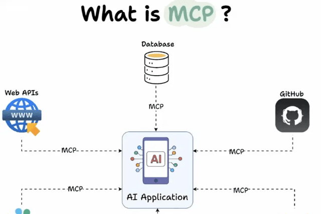 MCP+AI Agent: A new framework for artificial intelligence applications