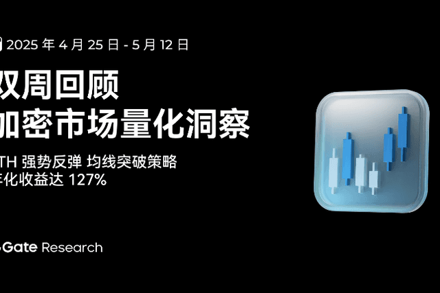 Gate Research Institute: ETH rebounded strongly, and the annualized return of the moving average breakthrough strategy reached 127%
