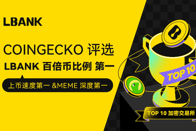 LBank is listed in the top ten crypto exchanges in the world by CoinGecko, and ranks first in the proportion of 100x coins