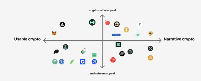 Cryptocurrency's Fork in the Road: Narrative vs. Pragmatism