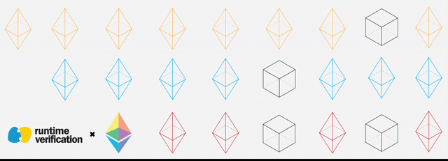 Introduction: Formal verification of the finality of the Gasper consensus mechanism