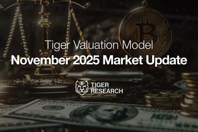 Tiger Research：在市場波動加劇之際，我們維持20萬美元目標價位不變