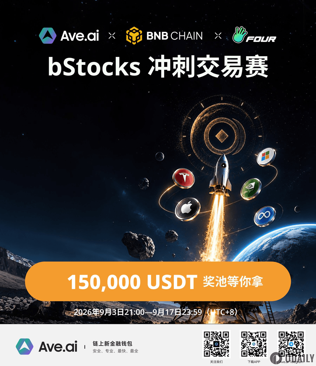 Ave × BNB Chain × Four.meme bStocks交易赛规则更新：Four.Meme 4Stock模式正式加入活动范围