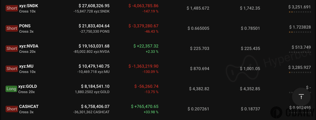Loracle calls on Robinhood CEO: Hopes to coordinate market makers to add liquidity for PONS/USDG