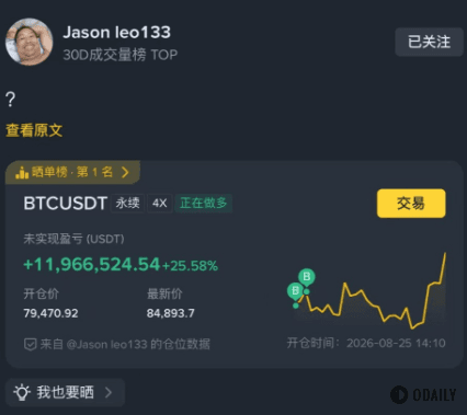 Floating profit of nearly $12 Million, "Set Ten Big Goals First" Goes 4x Long on BTC