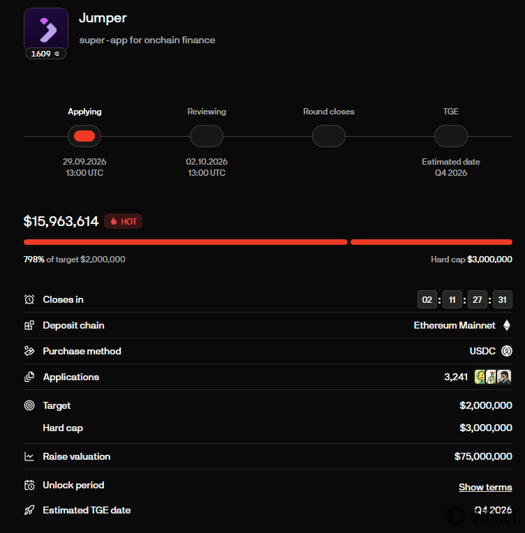 Jumper raises nearly $16 million in token sale on Legion platform, oversubscribed 8x