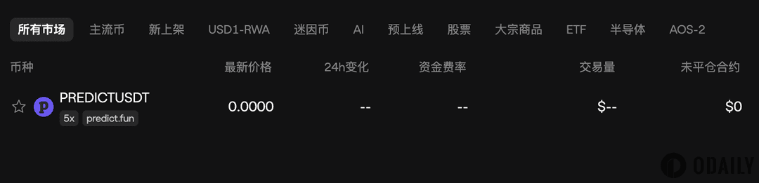 Predict.fun 代幣 PREDICT 或於今晚8時上線 Aster 盤前市場，最高支持5倍槓桿