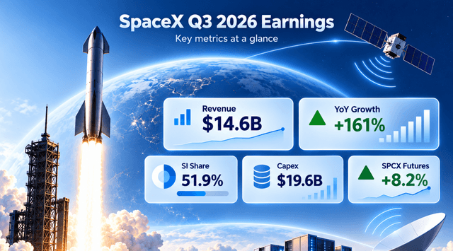 SpaceX 2026年第3四半期決算：超知能事業の売上高が半数超え、設備投資は依然焦点