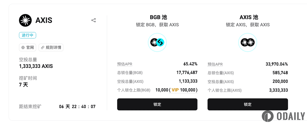 Bitget Launchpool 專案 AXIS 收益區間暫報 65.42%-33,970.04% APR