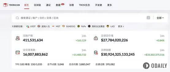 波场TRON总交易数突破160亿