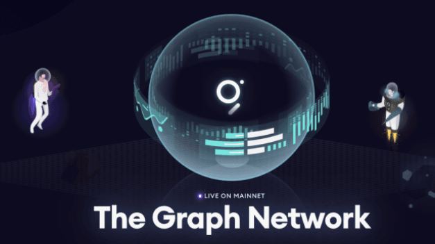 Where is The Graph (GRT) with a maximum of 25 times in 3 days?