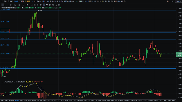 Analysis of BTC ETH LTC IOTA market on February 21