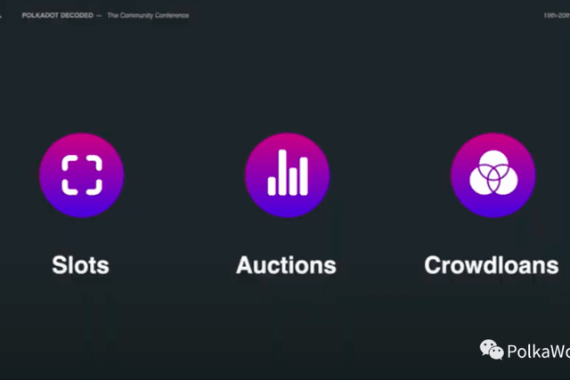 About Polkadot’s slot auction and crowd lending, just read this article