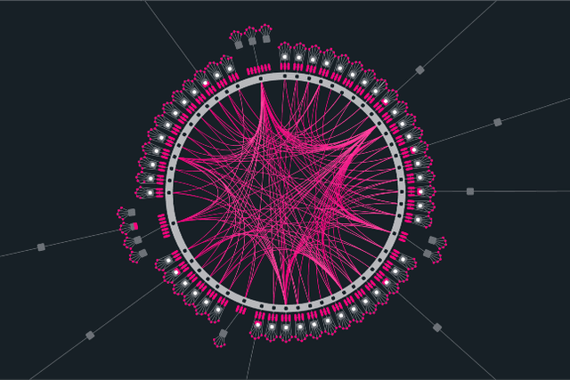 Polkadot entry mind map: a picture to establish the thinking framework of Polkadot learning