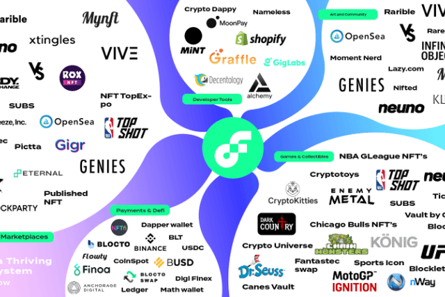 From the bottom layer to the application, the analysis of the most popular metaverse concept blockchain project